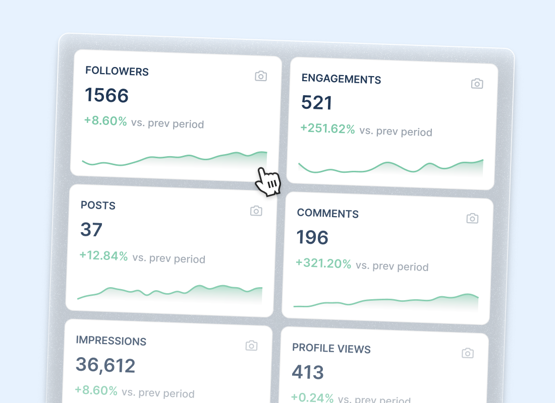 Analytics cards showing follower growth, posts, comments, impressions, and profile views.